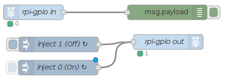 Read-Write Flow