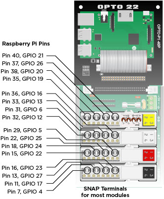 View of Mapping on a SNAP Rack