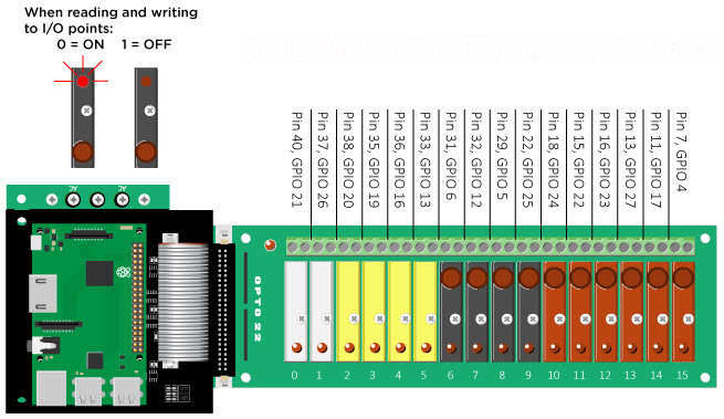 View of Mapping on a G4 Rack