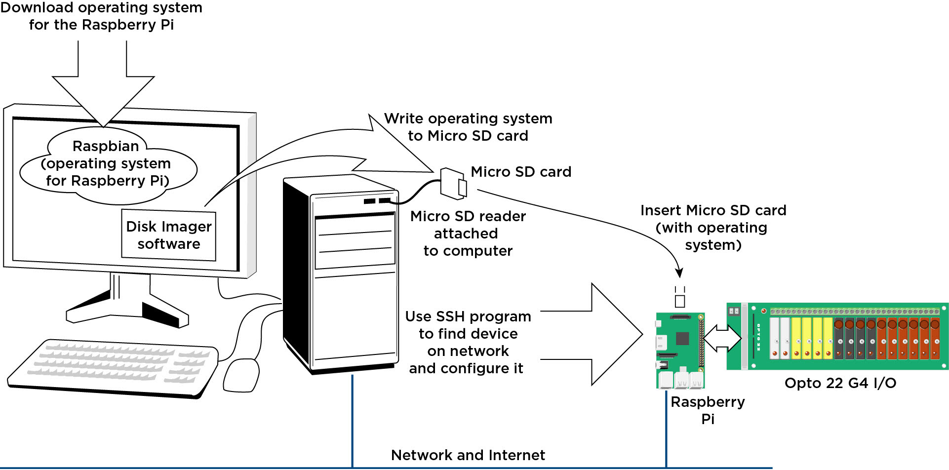 OPTO-P1-40P